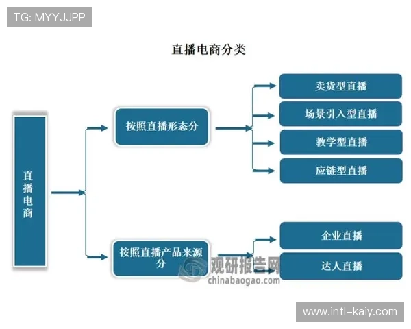 本季度去中心化采集标准开始萌芽 丰富了体育直播技术开放体系的信号来源