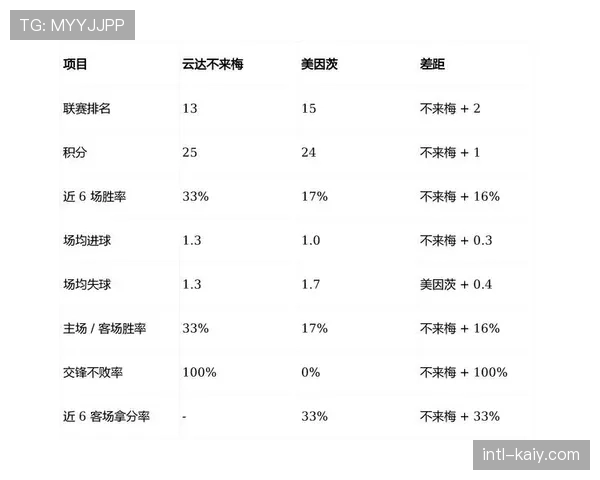 美因茨伤病名单达10人，赛季末段阵容深度受考验